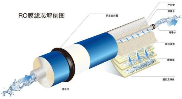 RO膜 高分子材料